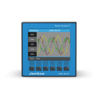 Janitza UMG96-PA